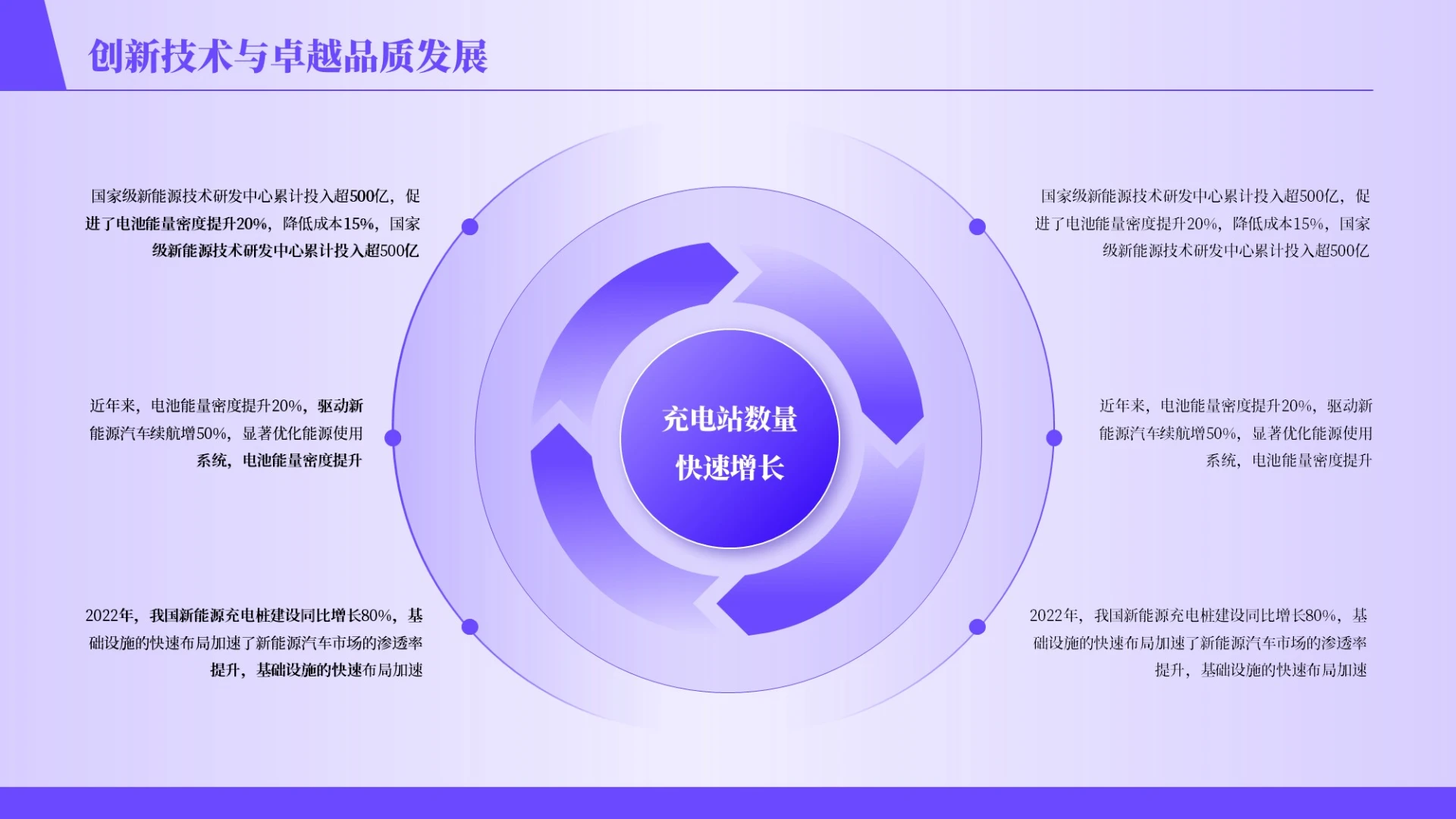 紫色商务风6项循环PPT单页
