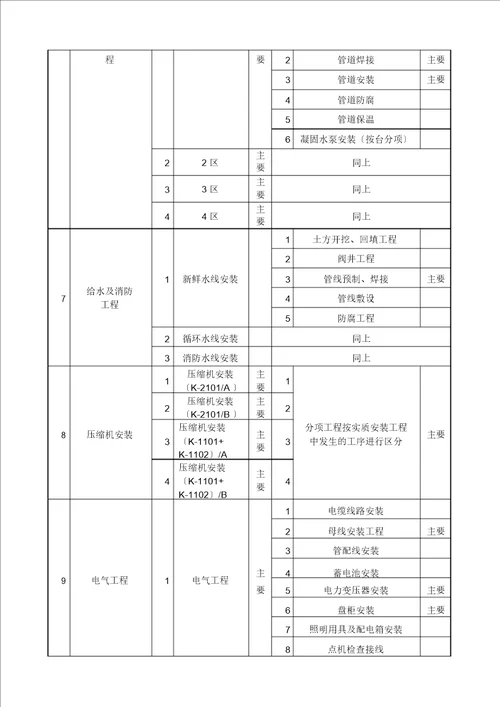 单位工程划分实例