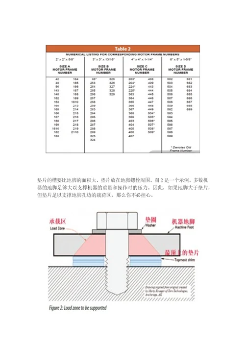 机械对中之垫片应用