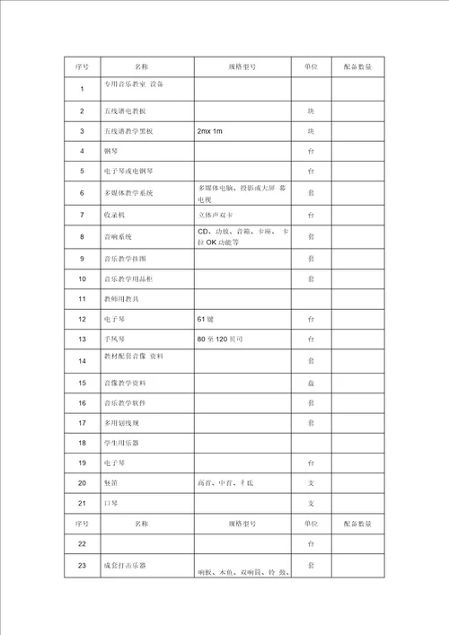 润州区中小学美术设施器材统计表