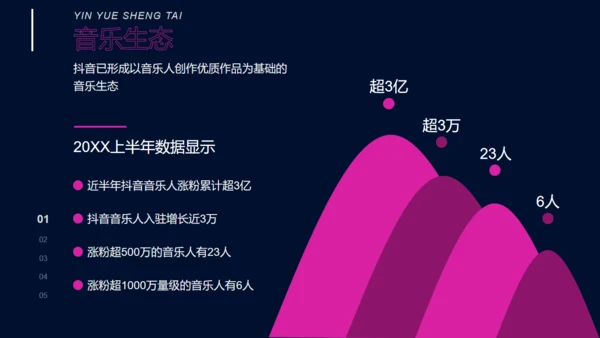 抖音直播流量生态数据报告通用PPT模板