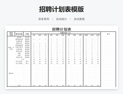 招聘计划表模版