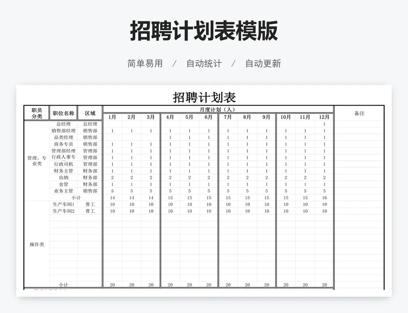 招聘计划表模版