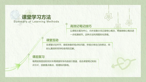 兔崽子绿色卡通风学习总结