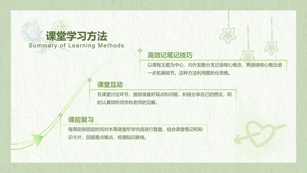 兔崽子绿色卡通风学习总结