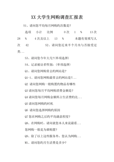 大学生网购调查报告表.docx