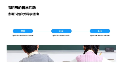 清明节与自然科学