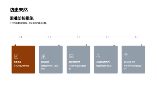 文学探索：研究之旅