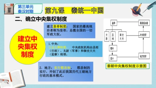 2024版《中国历史》七上第三单元 秦汉时期：统一多民族封建国家的建立和巩固   单元总复习课件【4