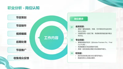 岗位认知-职业生涯规划