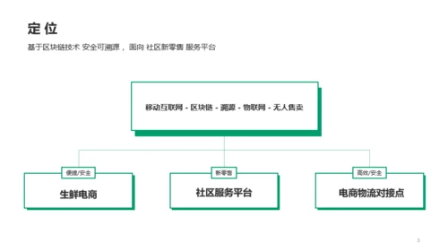 绿色区块链项目介绍PPT模板