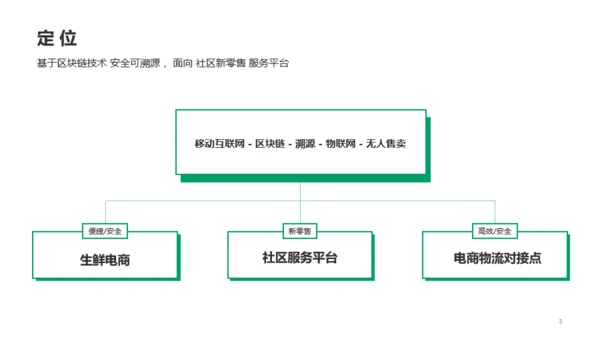 绿色区块链项目介绍PPT模板