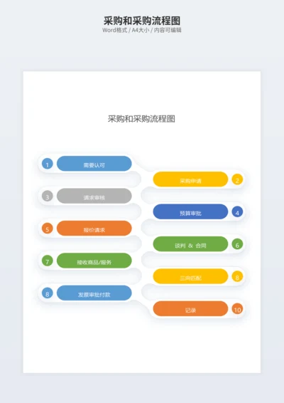 采购和采购流程图