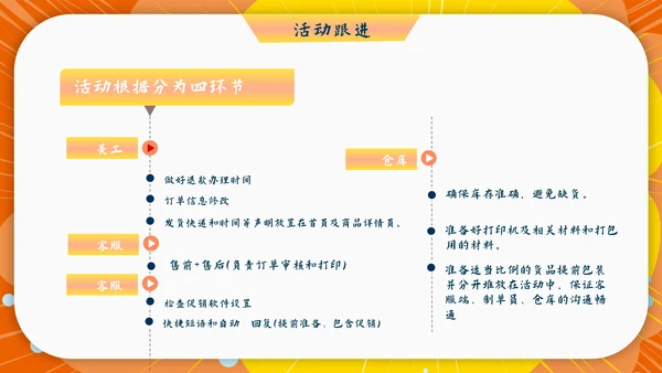 电商购物节双十一活动促销策划PPT方案
