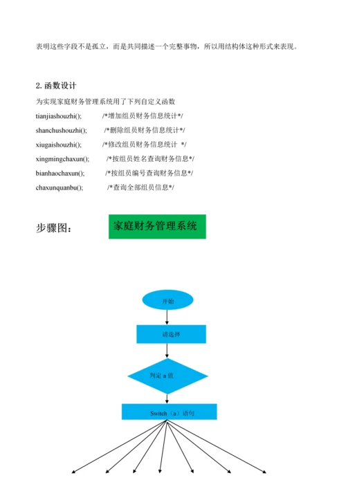 C语言专业课程设计家庭财务标准管理系统.docx