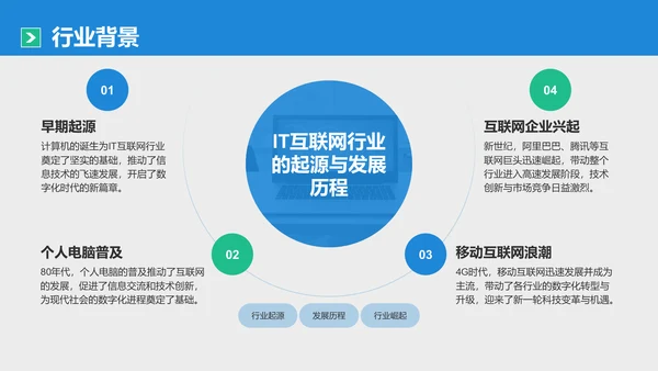 蓝色商务风IT互联网通用行业培训课件PPT模板