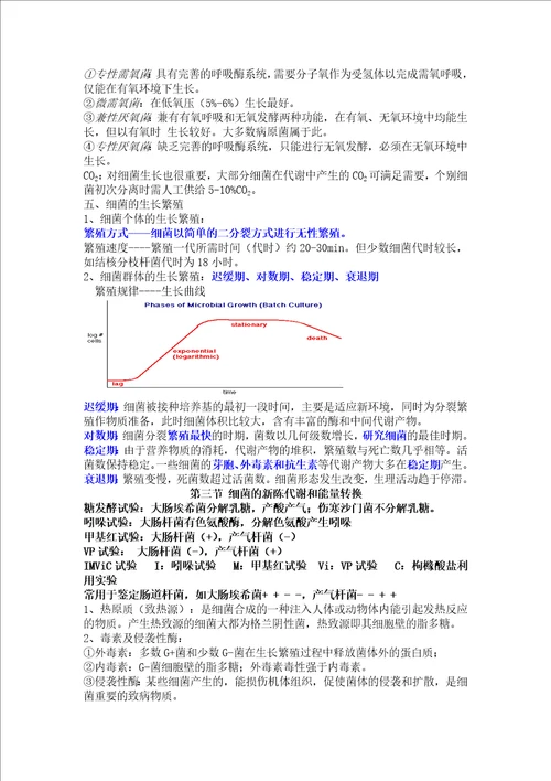 医学微生物学