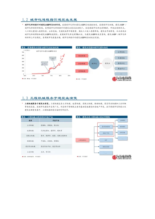 工程机械行业专题报告-美国工程机械的复盘与启示.docx