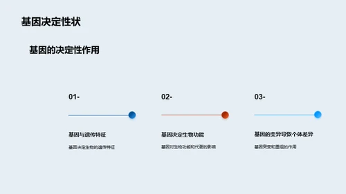 解密基因密码