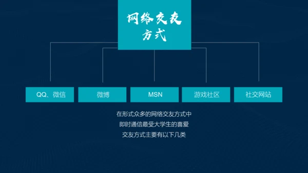 互联网网络安全讲座PPT模板