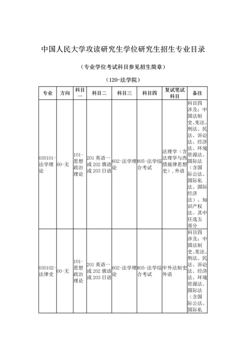 法硕标准流程相关简介.docx