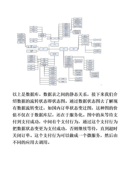 研发团队的总体架构设计方案