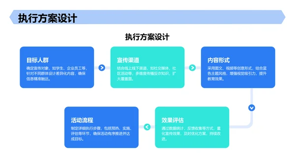 蓝色创意风反诈宣传教育PPT