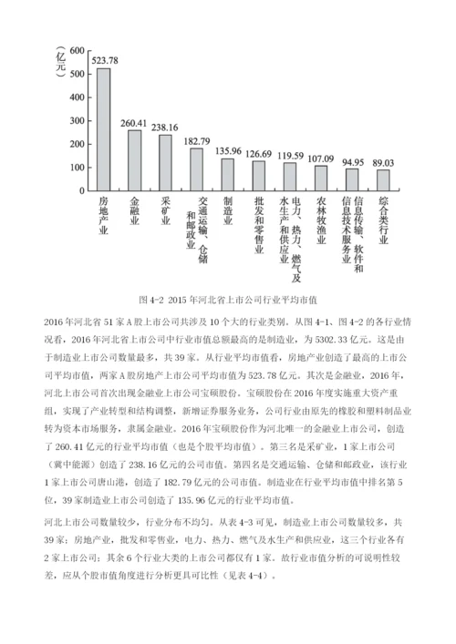 河北上市公司业绩发展报告.docx