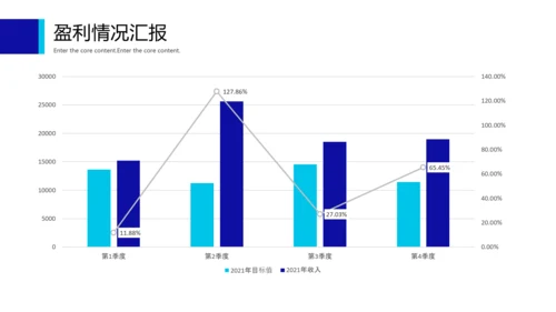 蓝色简约财务数据分析报告通用PPT模板