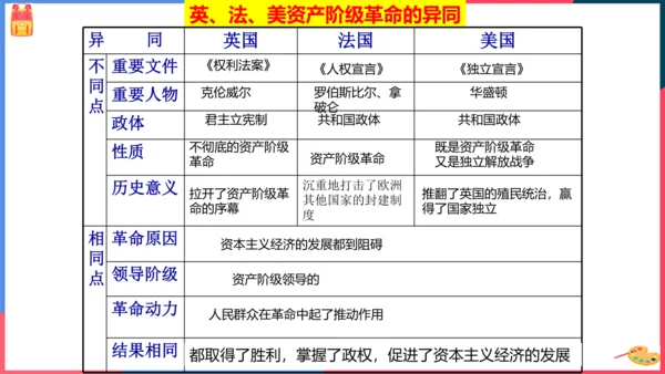第三课第三框法国大革命和拿破仑帝国(课件）