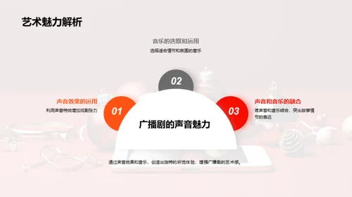 广播剧的创新之路