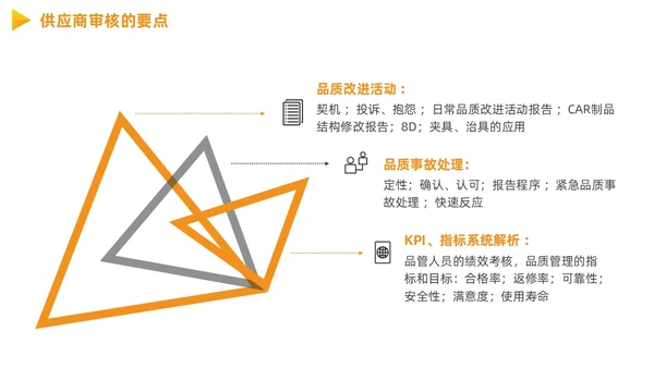供应商质量管理商务PPT