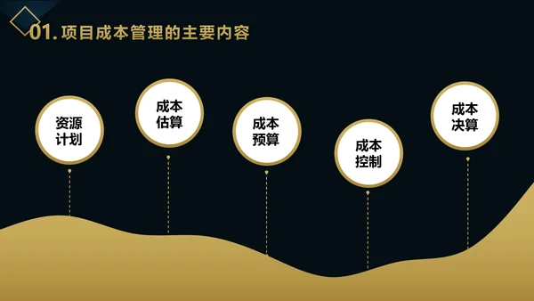 企业项目成本管理PPT教学课件