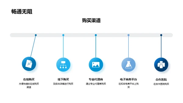 健康利器全解析