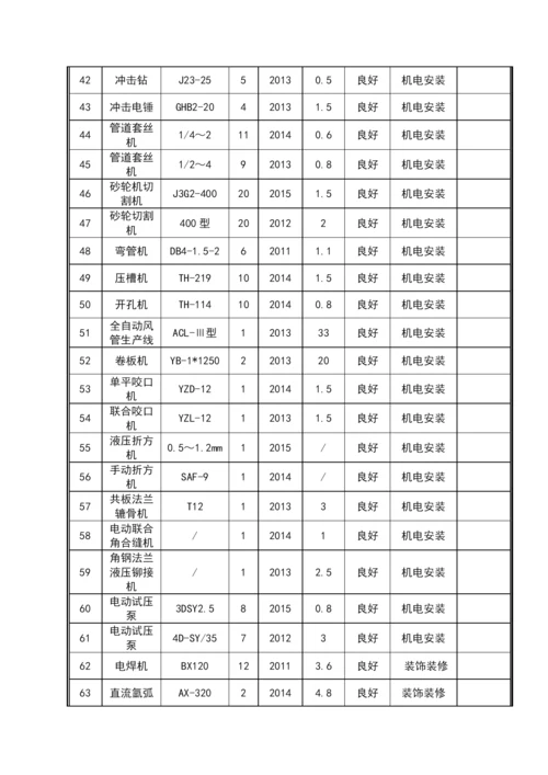 技术标机械使用表.docx