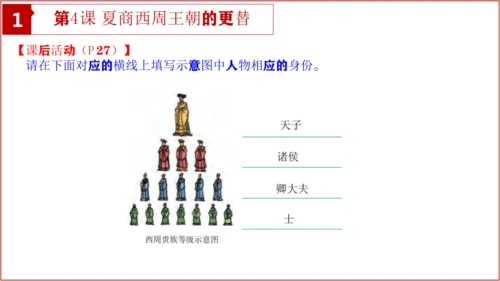 七上历史教材问题解答PPT版【读地图、想一想、材料研读、课后活动】-七年级历史上学期期末考点大串讲（
