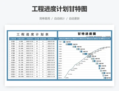 工程进度计划甘特图