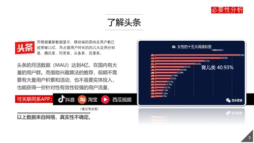 今日头条研究报告PPT模版