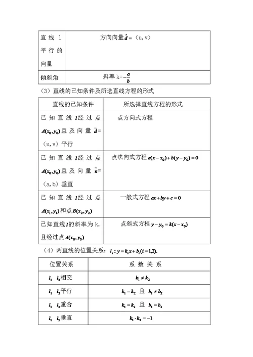 高二下册数学(沪教版)知识点归纳