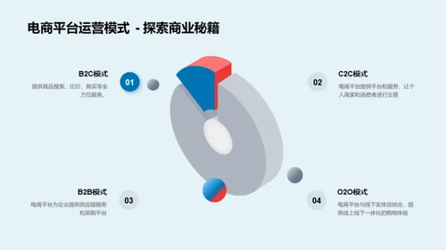 新游戏电商推广解析