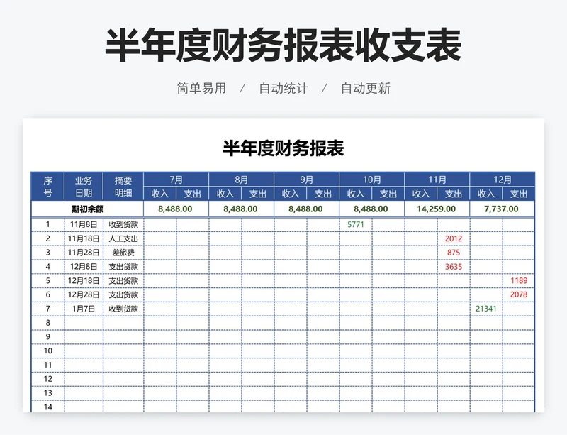 半年度财务报表收支表