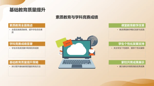 黄色渐变教育年终成果展示PPT模板