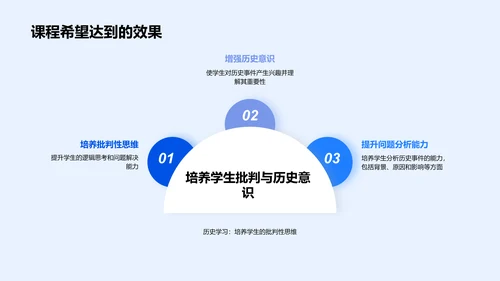 历史学习新视角PPT模板