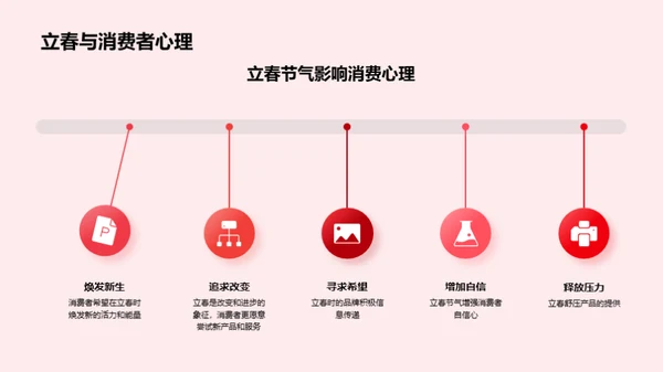 立春营销新思维