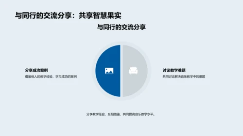 音乐教学技巧提升