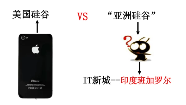 3.6.3班加罗尔