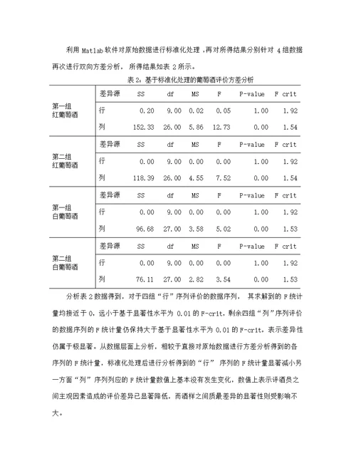 数学建模课程设计报告