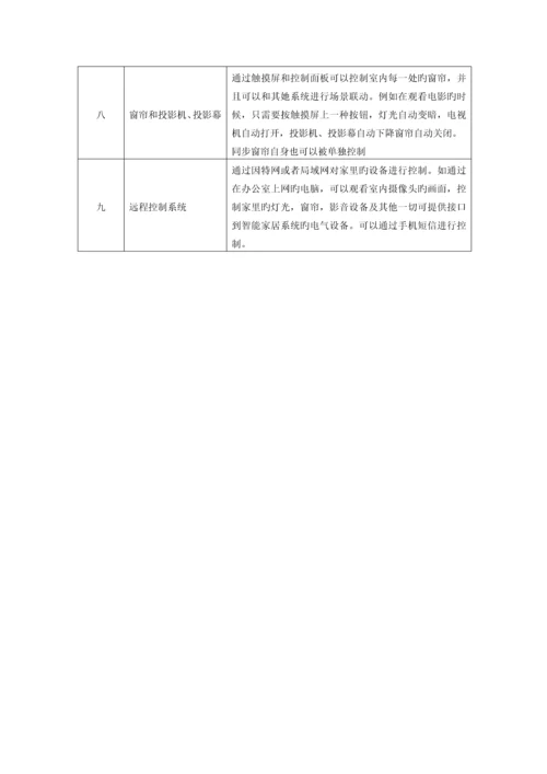 HDL智能家居专题方案.docx