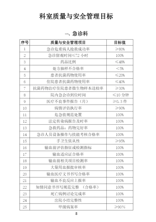 医院质量管理手册.docx