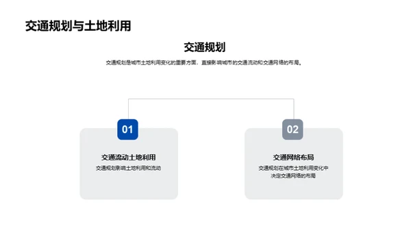 城市土地利用：演变与未来